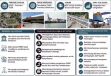 Komisi VI DPR RI Apresiasi Kinerja BP Batam