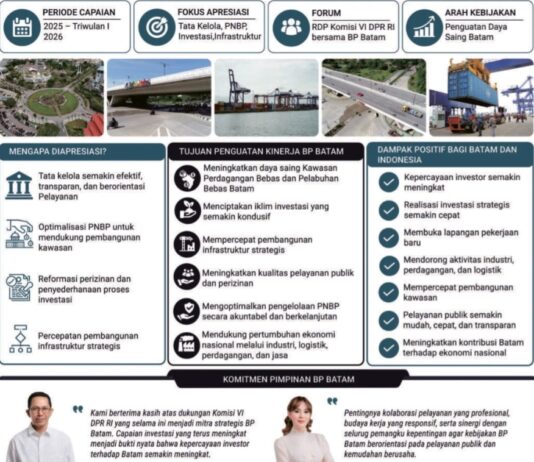 Komisi VI DPR RI Apresiasi Kinerja BP Batam