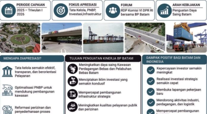 Komisi VI DPR RI Apresiasi Kinerja BP Batam